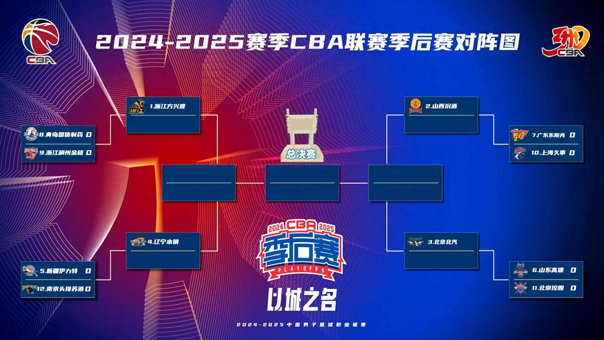 窗口期浙江稠州豪取连胜：亚冠节点到来，话题不断，赛程密集仍需轮换(亚冠连胜纪录)-爱游戏体育