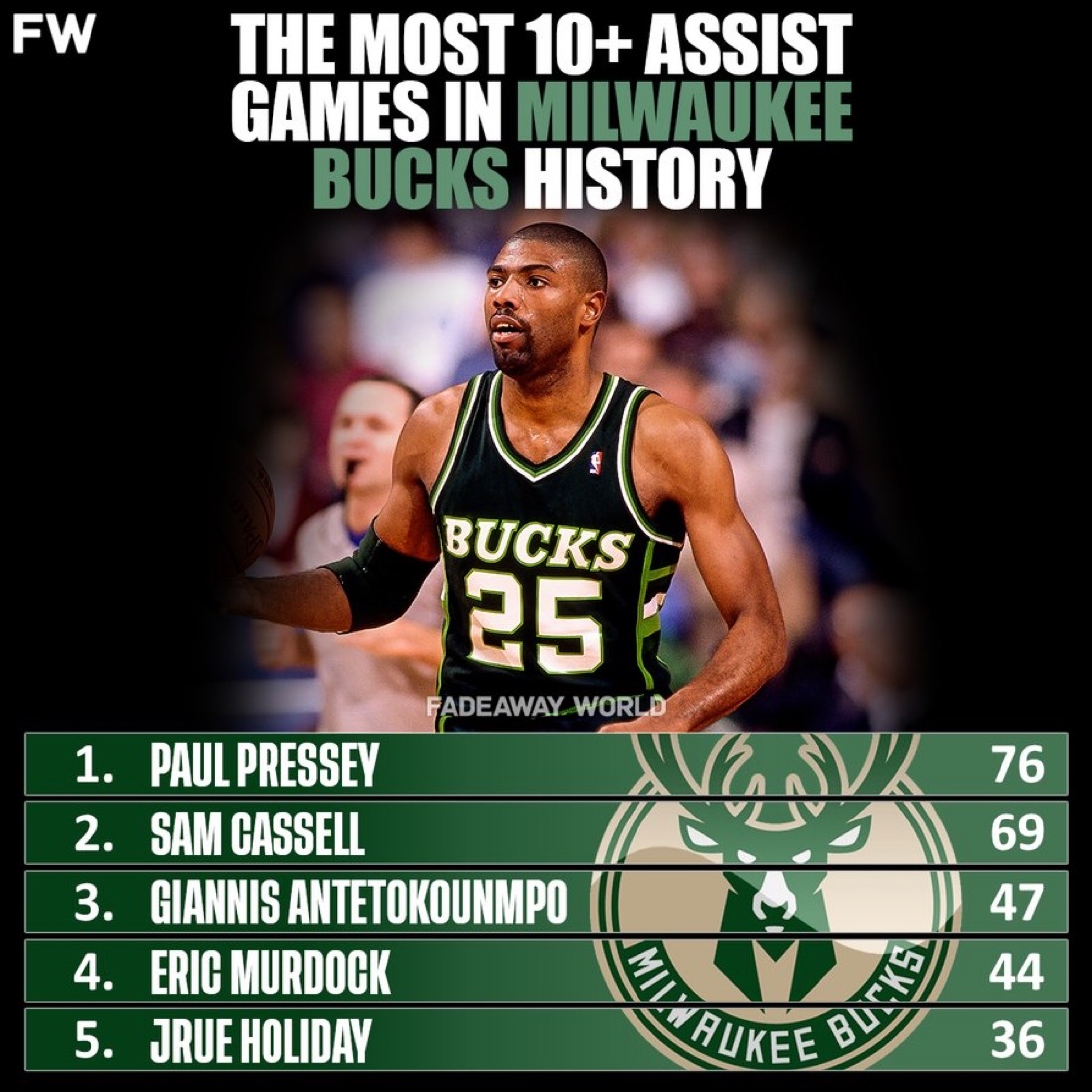 赛后全明星赛传出新动向；密尔沃基雄鹿队长鼓劲；管理层表态——球迷炸锅；心理建设被强调的简单介绍-ayx